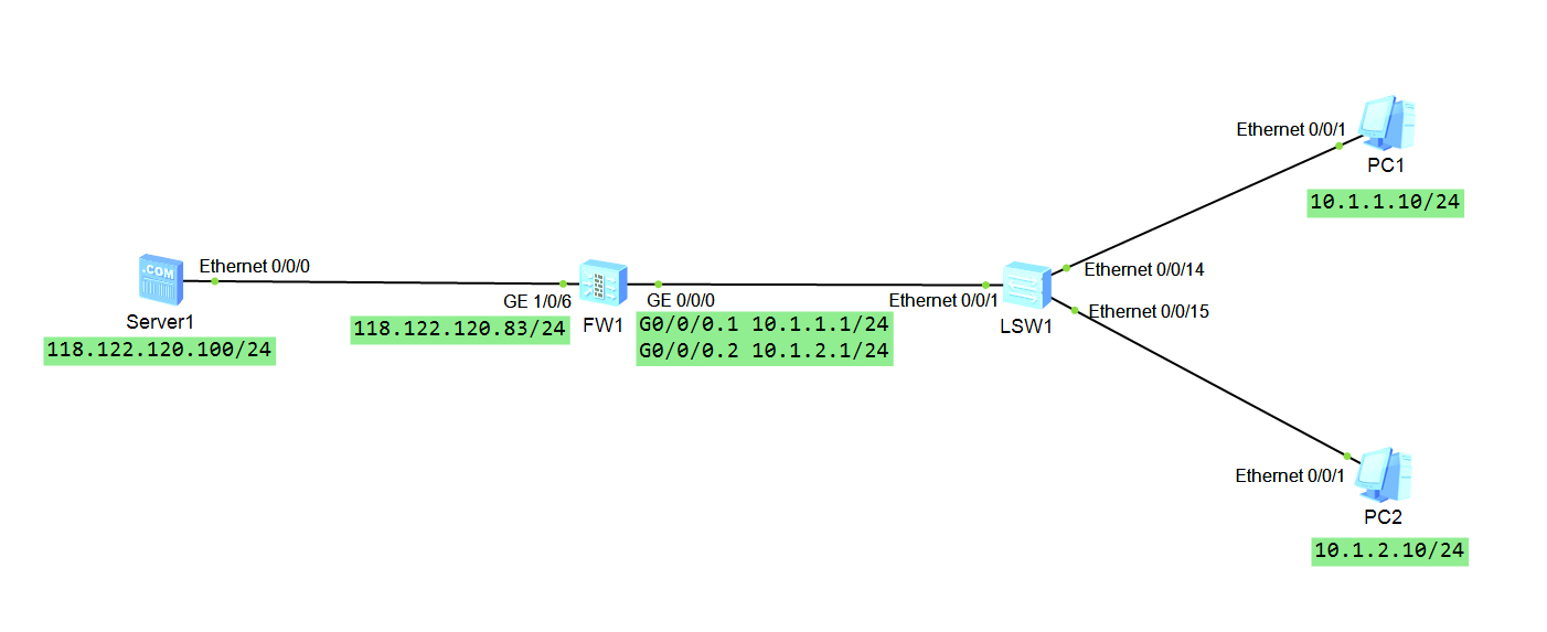 华为防火墙NAT配置拓扑 实验拓扑