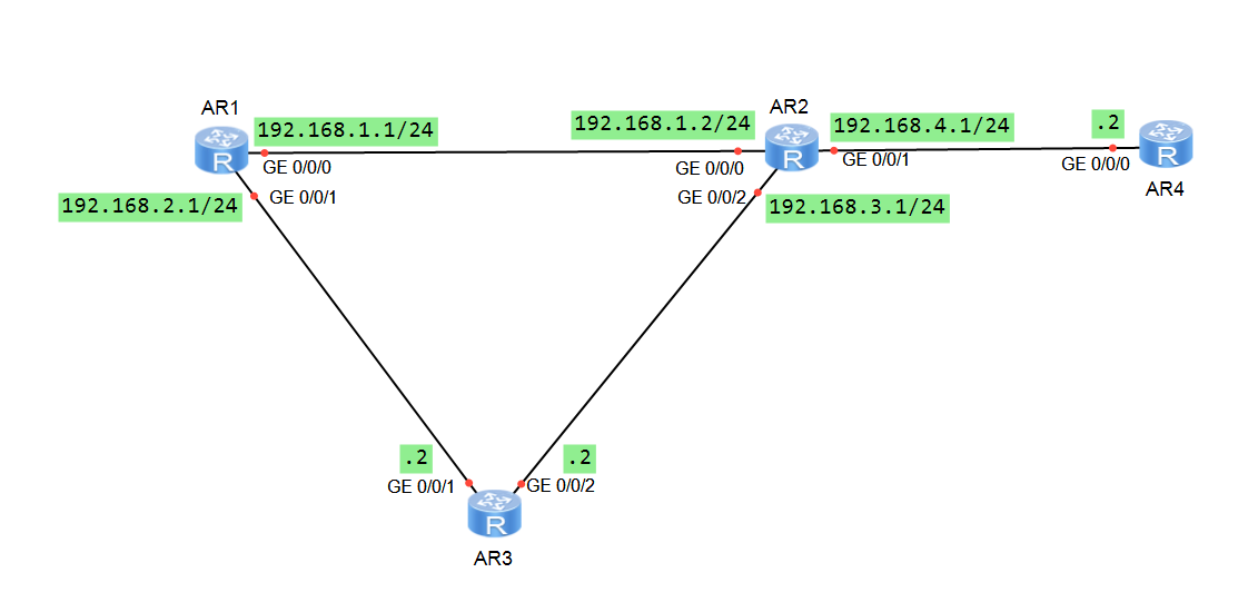 OSPF与BFD 实验拓扑